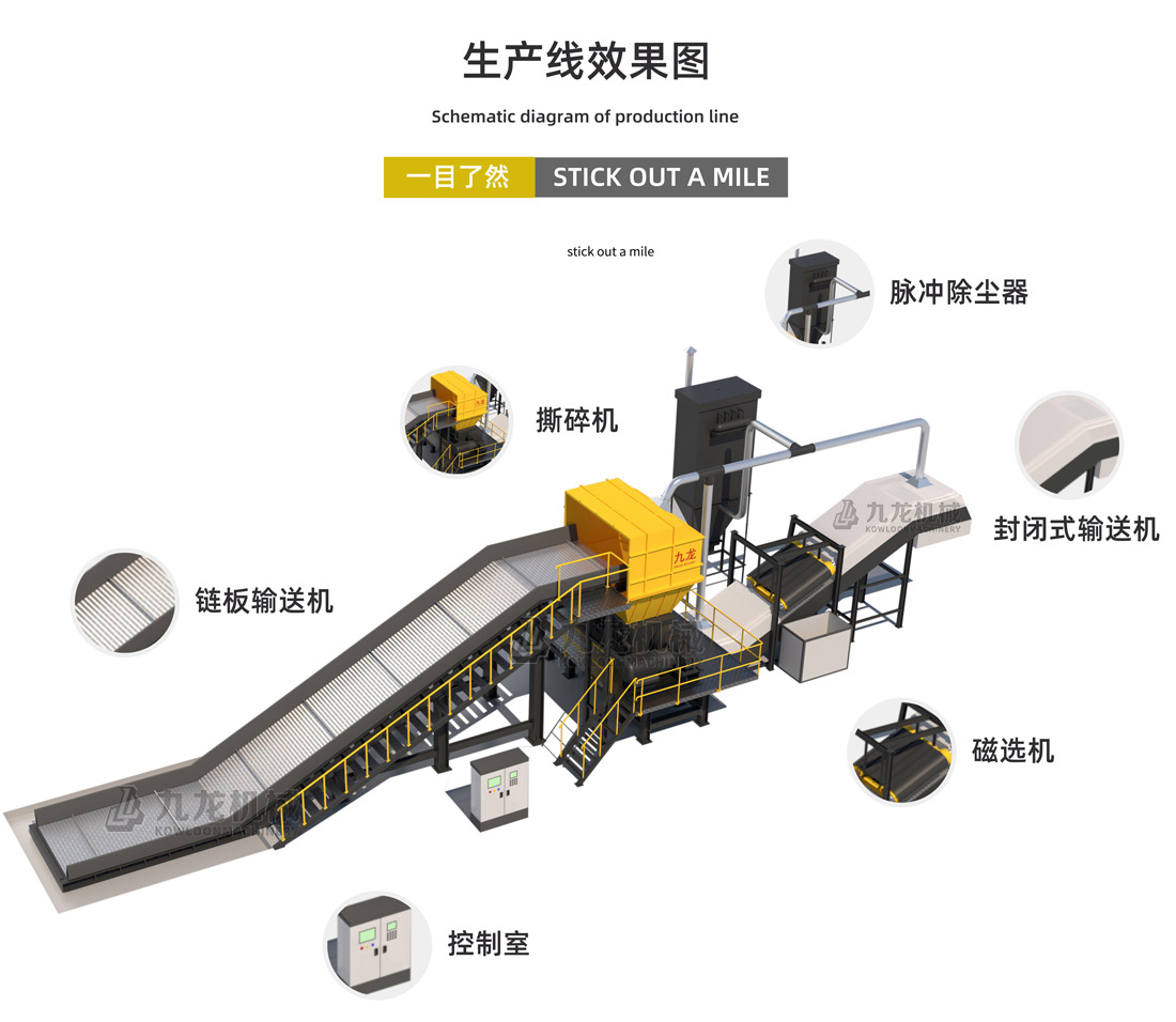 废旧塑料处理设备